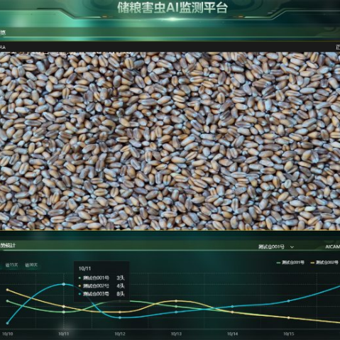 粮库有虫害，AI数出来