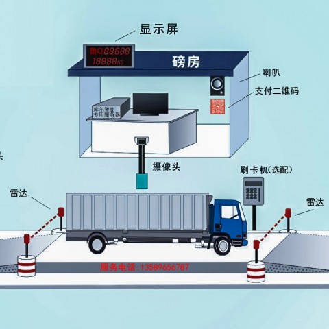无人值守称重系统