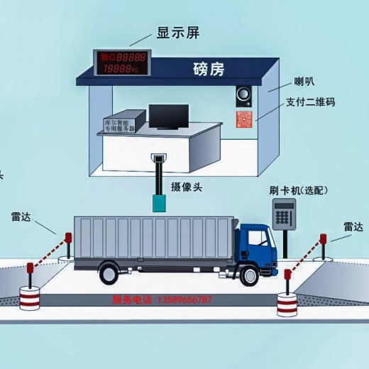 无人值守称重系统